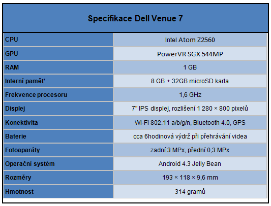 Recenze tabletu Dell Venue 7: lamač srdcí s Androidem 4.3