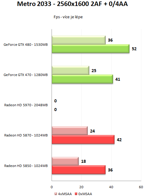 GeForce GTX 470 a GTX 480 - Rozsáhlý test Fermi GF100