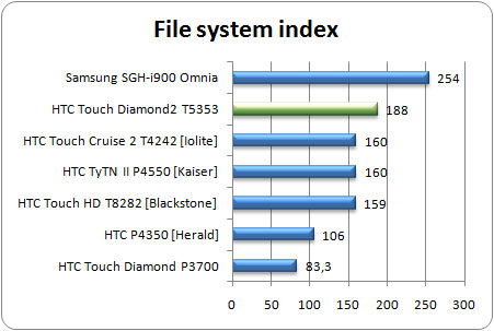 HTC Touch Diamond2 - diamant na druhou