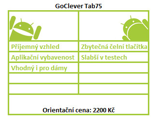 Tablety za velmi rozumnou cenu – test tří kousků do 2500 Kč