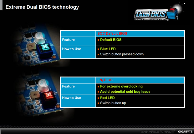 Gigabyte GTX 580 SuperOverClock – rekord v 3DMarku11