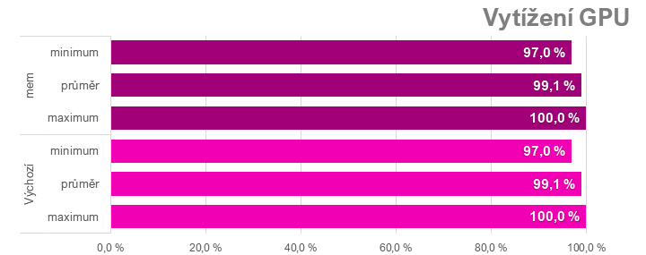 Přetaktování Radeon RX 7700 XT: Jak zvýšit výkon a snížit hlučnost nebo spotřebu