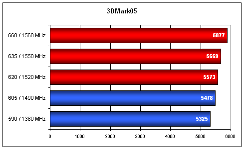 Extrémní Overclocking - ATi Radeon X1600XT