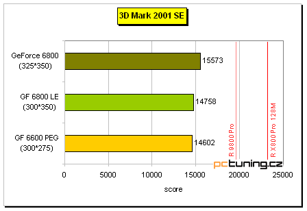 Šestková řada nVidie pro střední třídu