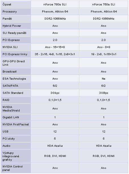 NVIDIA nForce 780a SLI vs AMD RS 780G (1/2 představení)