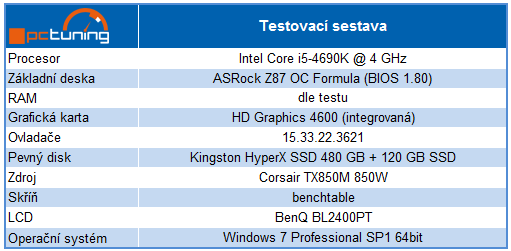 Vliv dalších nastavení a uspořádání pamětí DDR3 na výkon PC