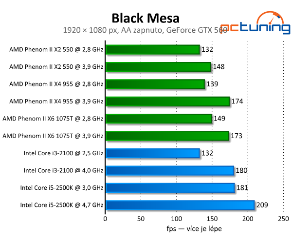 Black Mesa — legendární Half-Life s parádní grafikou