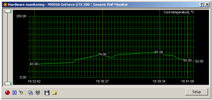 Asus GeForce GTX 285 - Úspornější a výkonnější