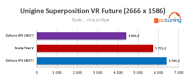 Nvidia RTX 2080 Ti: Výkon v nových hrách a aplikacích