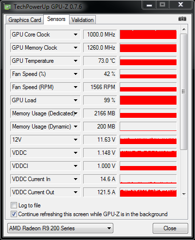 Test tří Radeonů R9 290(X) — Hlučný, tichý a výkonný