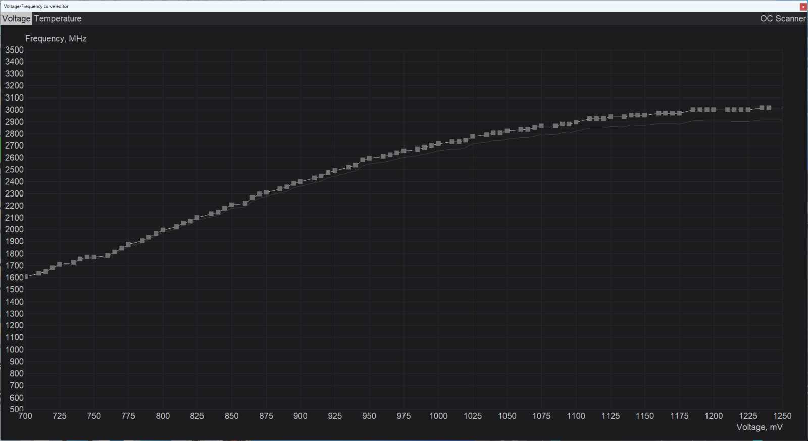 Pár hodin staré testy MSI GeForce RTX 4070 Ti Super Ventus 3X už jsou špatně. Nový firmware zvedá výkon