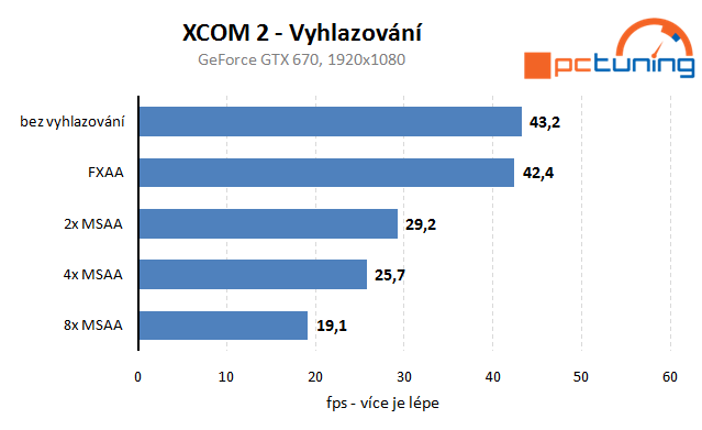 XCOM 2: rozbor hry a vliv nastavení detailů na výkon