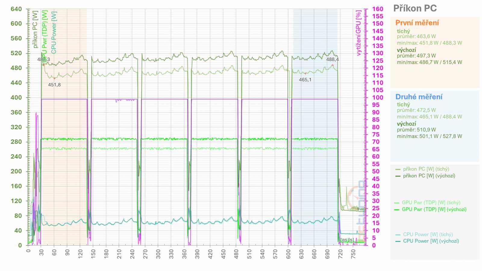 RX 6950 XT: Ovladače AMD a profily pro ztišení, přetaktování, či undervolting