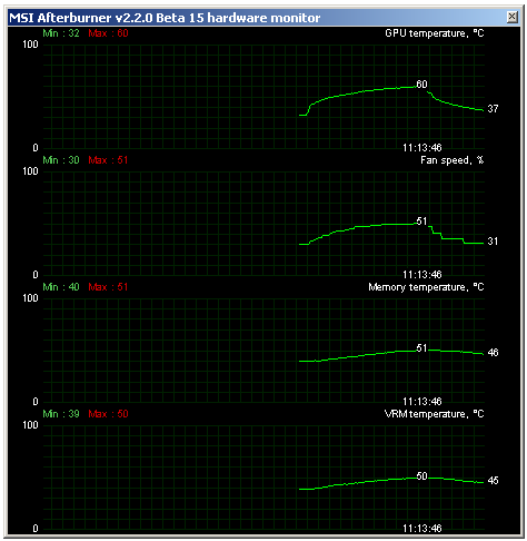 MSI Radeon HD 7970 – rovnocenný soupeř pro Kepler?