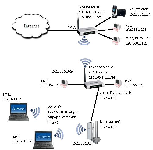 Nanostation m5 инструкция на русском схема подключения