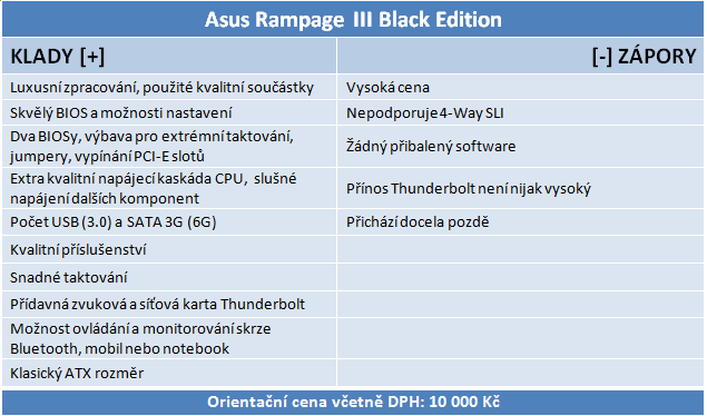 Asus Rampage III Black Edition – bez nadsázky lahůdka