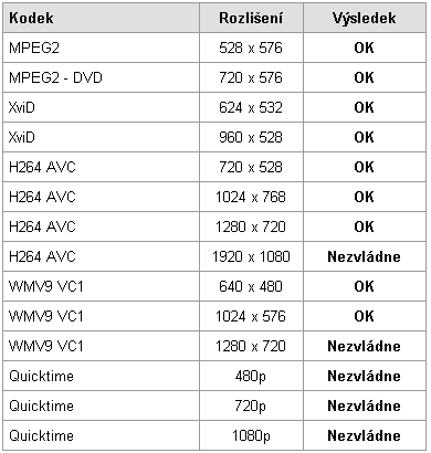 Minipočítač za 5000Kč - Micro-ATX řešení od Intelu