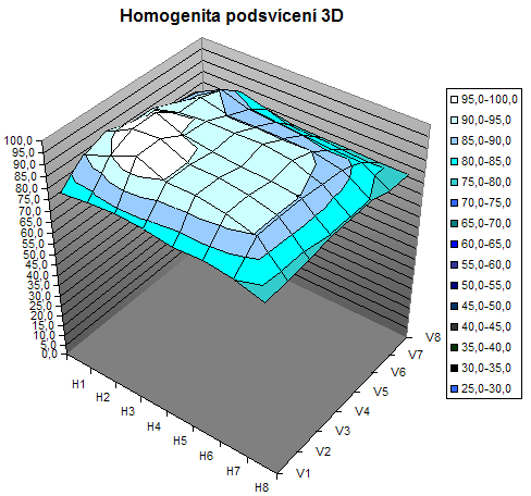 24" HP LP2465 - širokoúhlé LCD "kino" na vašem stole