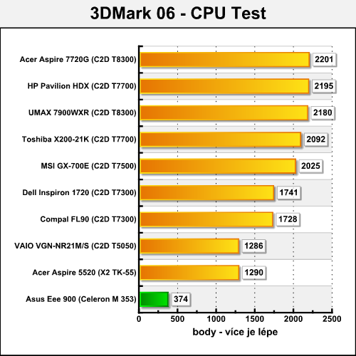 Asus Eee 900 - hrdý nástupce mininotebooku