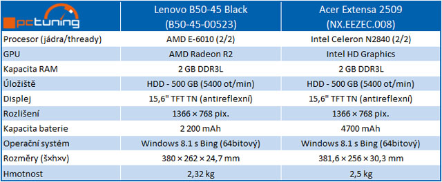 Větší a rychlejší „bingbooky“: Intel nebo APU od AMD?