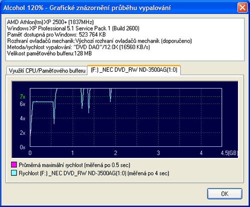 NEC ND-3500A, další dvouvrstvý drobeček