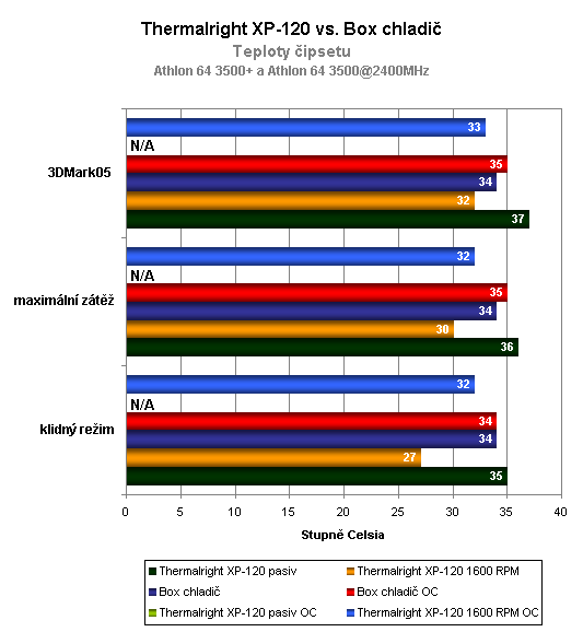 Megasouboj: Srovnávací test čtyř pasivních a šesti aktivních chladičů CPU