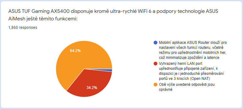 Vyhlášení výherců velké letní soutěže se společností Asus