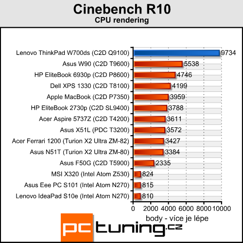 ThinkPad W700ds - profesionál se dvěma displeji