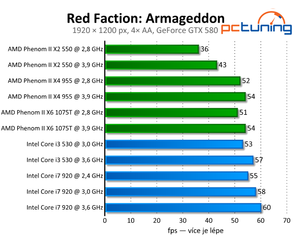 Destrukční Red Faction: Armageddon běží i na starších PC