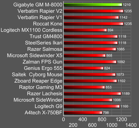 Gigabyte GM-M8000 i s herní podložkou