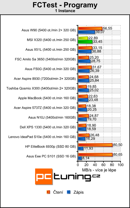 MSI X320 - levnější bratr vzdušného MacBooku