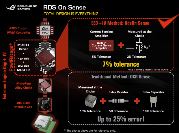 Asus Rampage V Extreme: Nejlepší deska pro Haswell-E