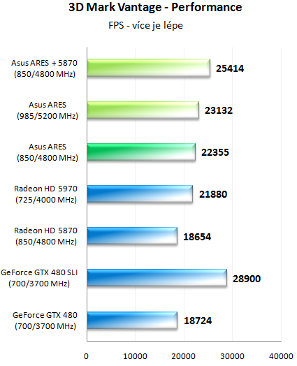 ASUS ARES – dvoujádrové grafické monstrum