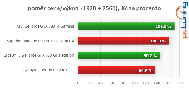 Porovnávání