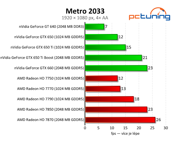 nVidia GeForce GTX 650 Ti Boost — levnější klon GTX 660