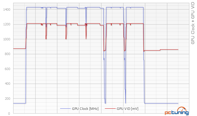 Test Asus Strix GeForce GTX 950: útok na R7 370