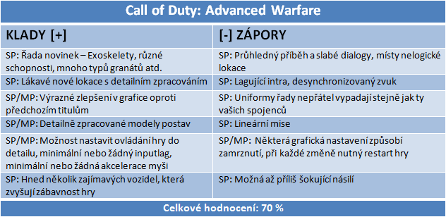Call of Duty: Advanced Warfare – konečně Next-Gen!