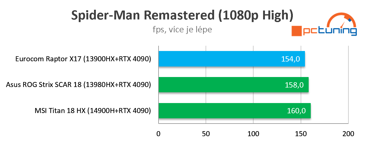 Test MSI Titan 18 HX (model 2024): Nejvýkonnější 18" herní notebook na trhu