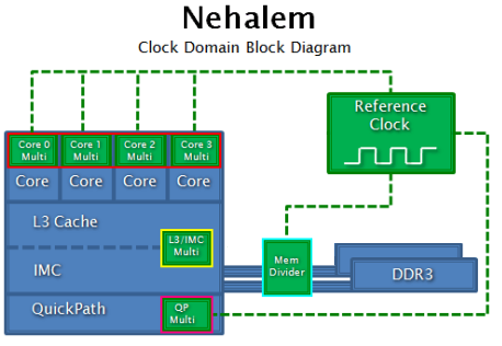 Core i7 800 a Core i5 700 - Nehalem už také ve střední třídě