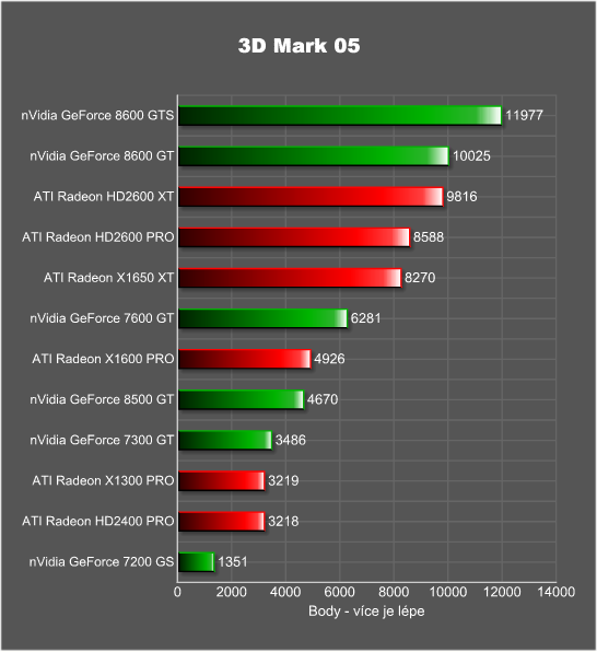 Velký srovnávací test: 12 pasivně chlazených grafik v 10 testech