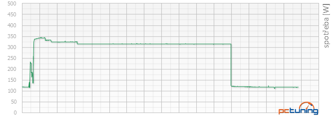 KFA2 GeForce RTX 2070 Super EX (1-Click OC) v testu