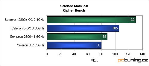 Low-Endový duel - Sempron vs. Celeron D