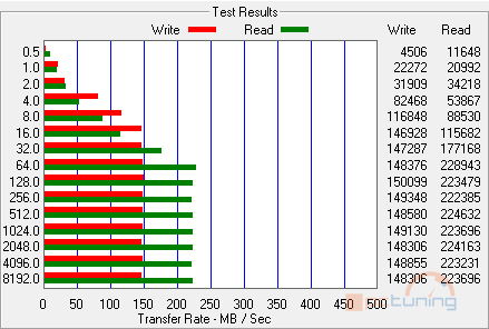 Velký test SSD disků – přehled patnácti 60-80GB modelů