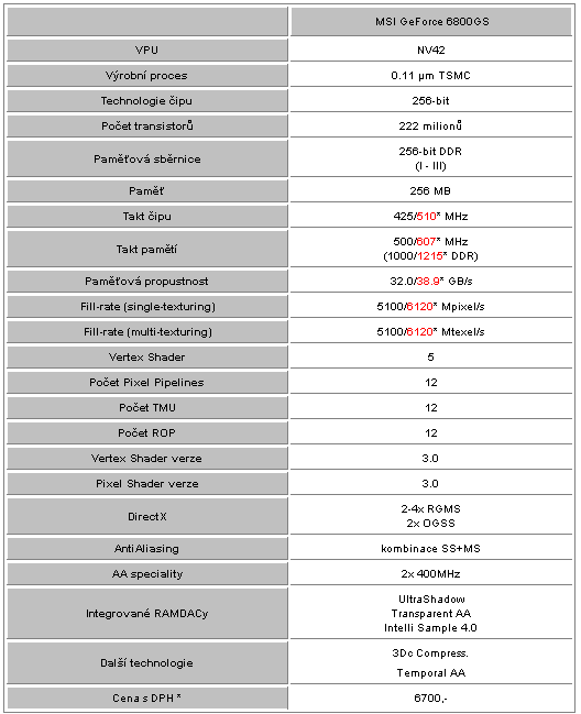 Radeony X800GTO(2) vs. GeForce 6800GS