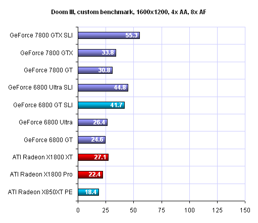 První úplné benchmarky R520