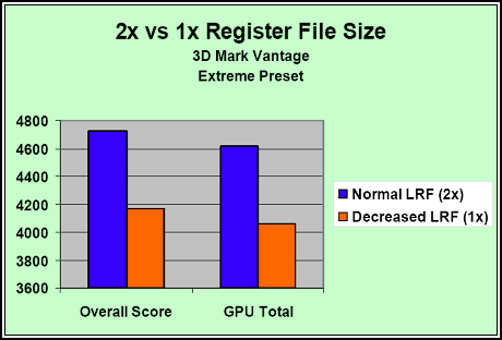 GeForce GTX280 - nový král 3D přichází