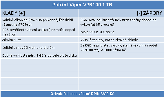 Viper VPR100 1 TB: TLC SSD disk s RGB osvětlením