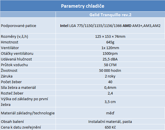 Nová Noctua NH-D15 a legendární NH-D14 a Tranquillo v testu