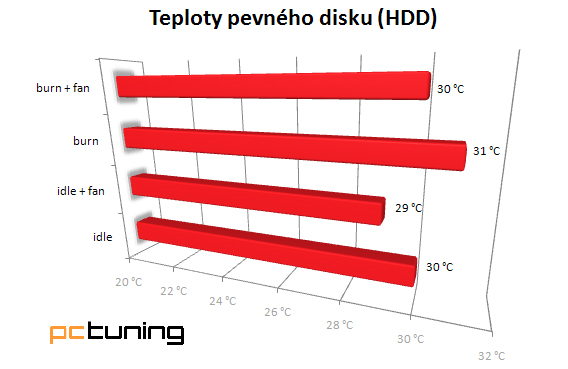 BitFenix Colossus – těžkotonážní obr v exkluzivním designu