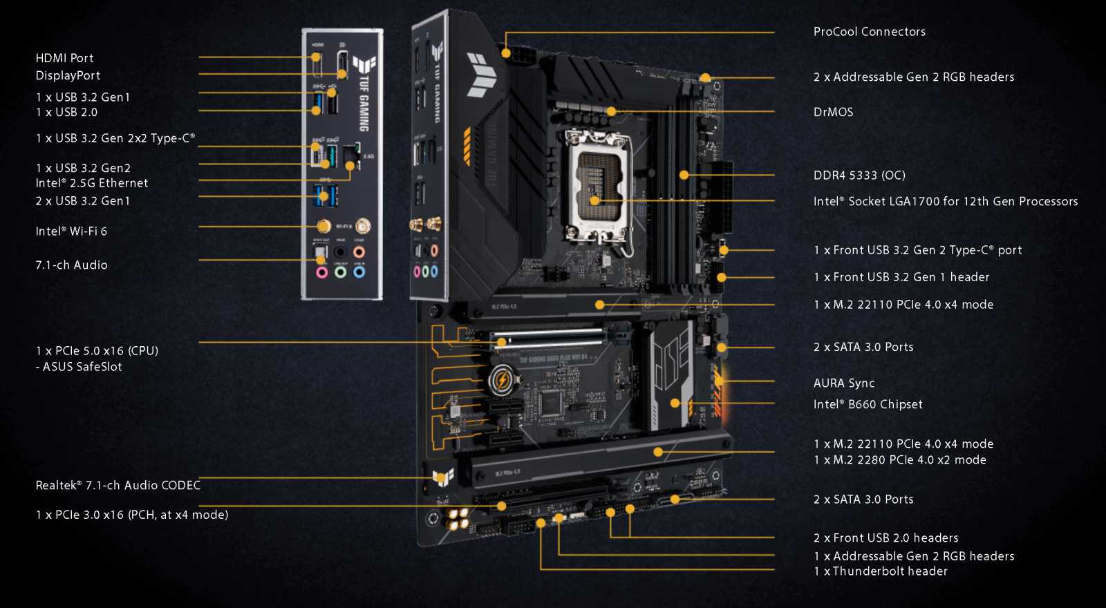 ASUS TUF Gaming B660-PLUS WIFI D4: Levná ATX deska (DDR4) pro nové Intely